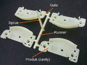 parts of a plastic injection mold labelled gate, spruce, runner, produk (cavity)