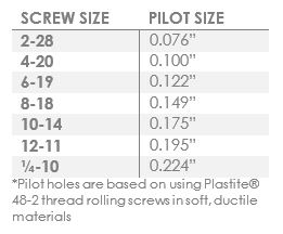 pilot-holes