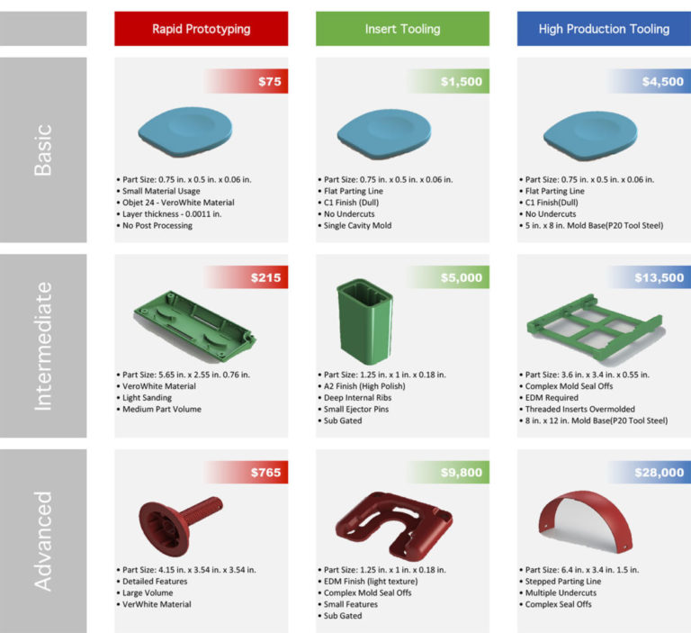 How Much Does Injection Molding Cost Rex Plastics Mold Manufacturer