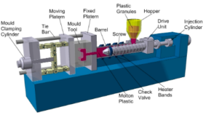 diagram of parts of a injection molding machine
